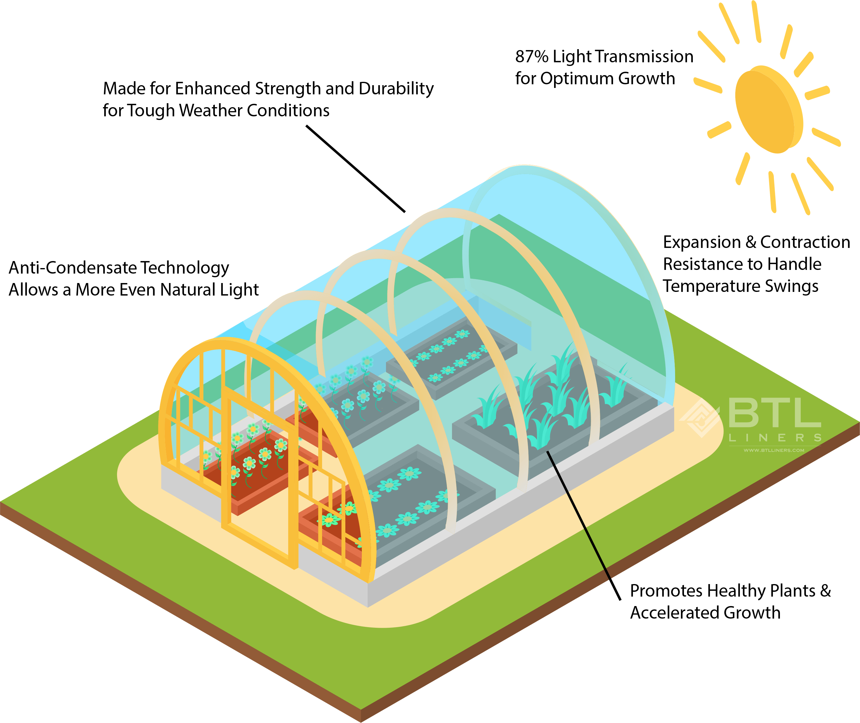 ArmorClear Greenhouse Cover
